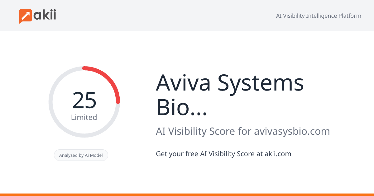 Aviva Systems Biology AI Visibility Score