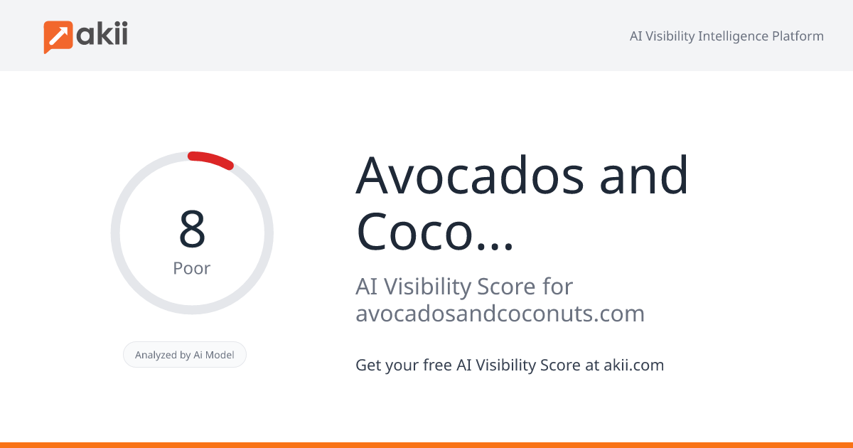 Avocados and Coconuts AI Visibility Score