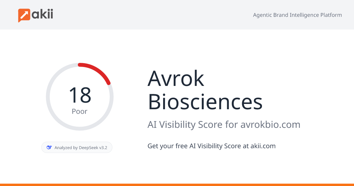 Avrok Biosciences AI Visibility Score