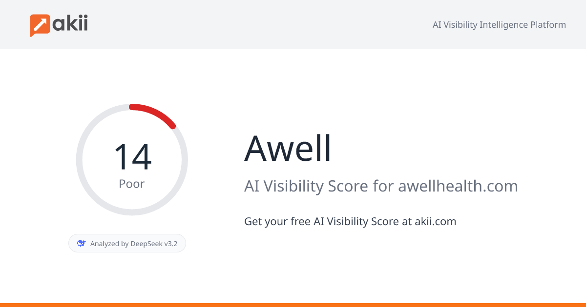 Awell AI Visibility Score