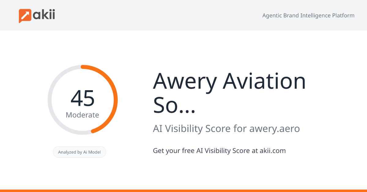Awery Aviation Software AI Visibility Score