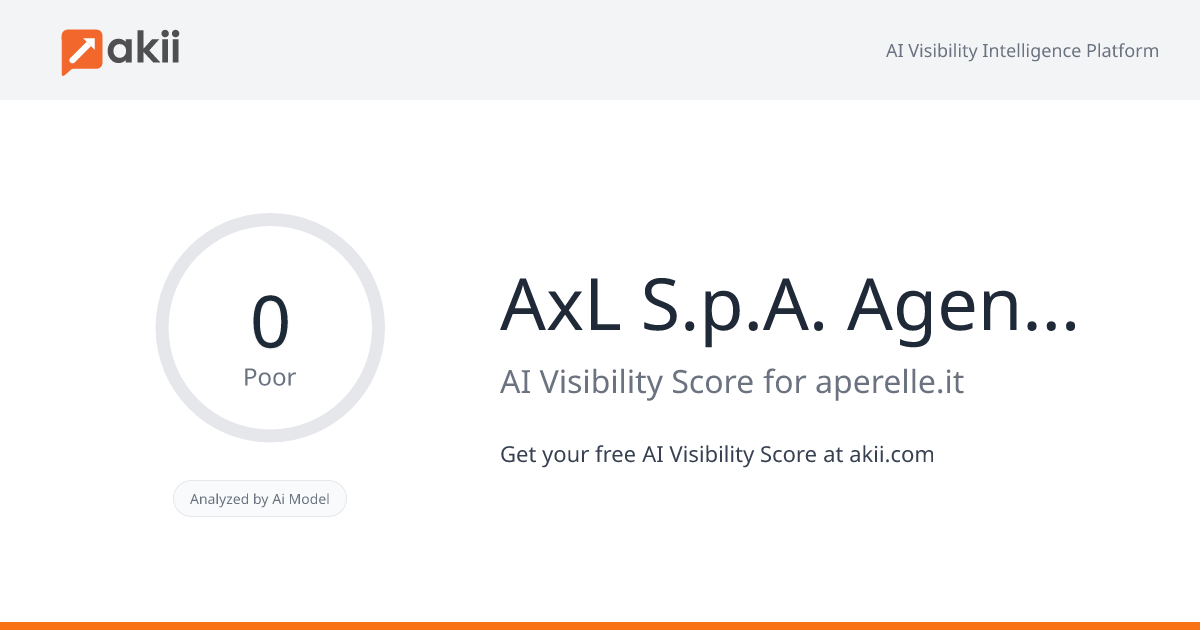 AxL S.p.A. - Agenzia per il Lavoro AI Visibility Score