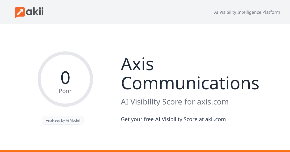 Axis Communications AI Visibility Score