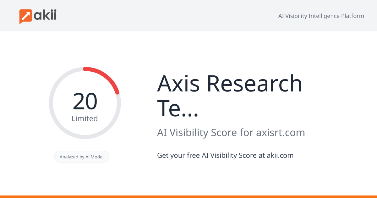 Axis Research & Technologies AI Visibility Score