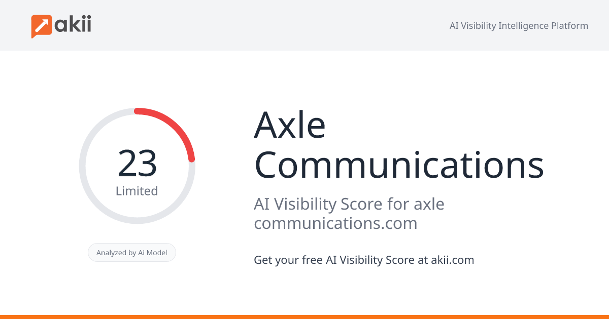 Axle Communications AI Visibility Score