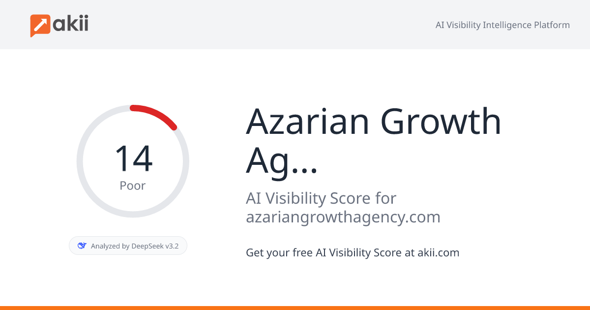 Azarian Growth Agency AI Visibility Score