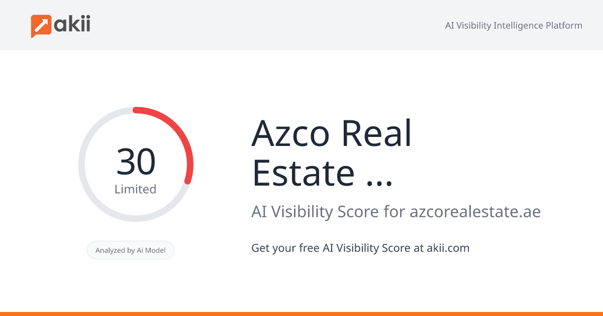 Azco Real Estate Brokers (LLC) AI Visibility Score