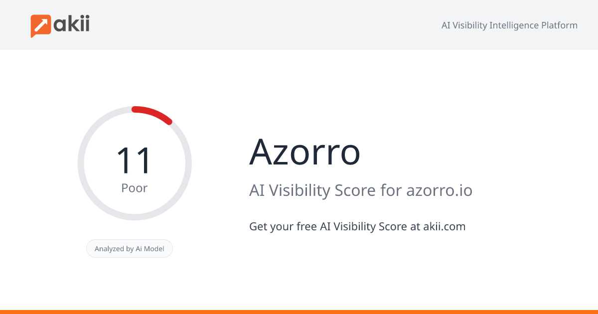 Azorro AI Visibility Score