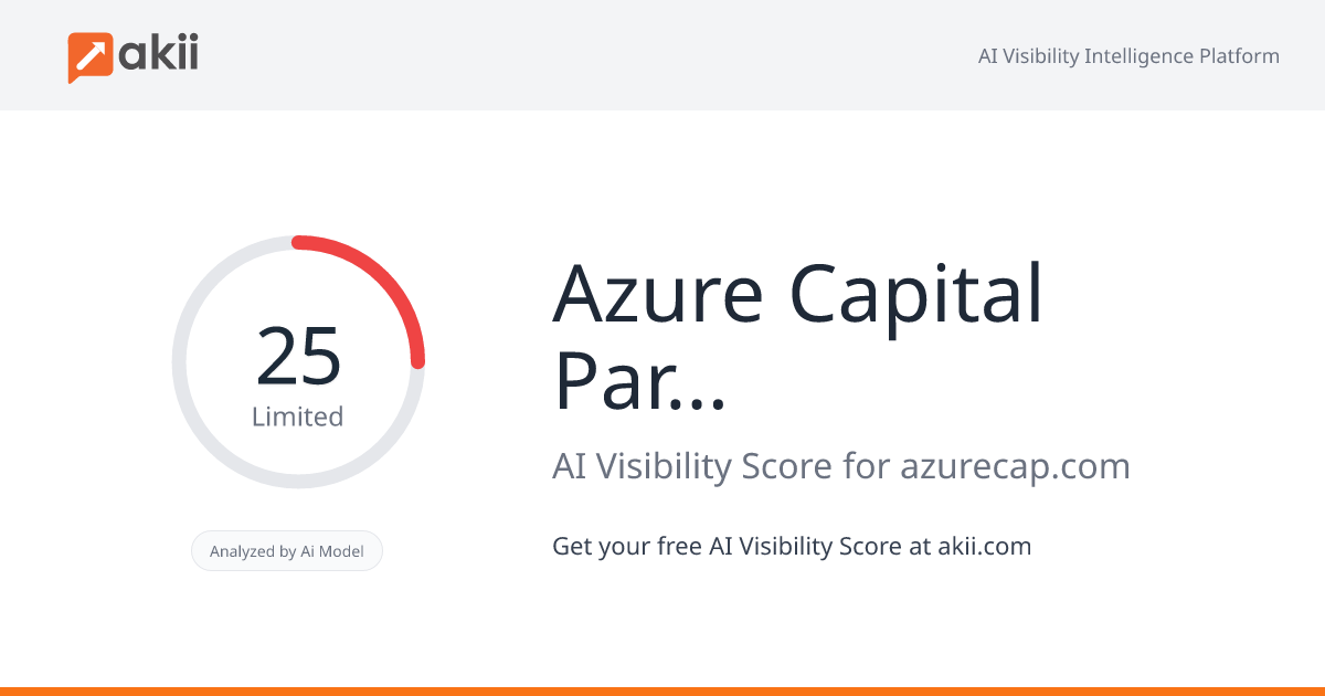 Azure Capital Partners AI Visibility Score