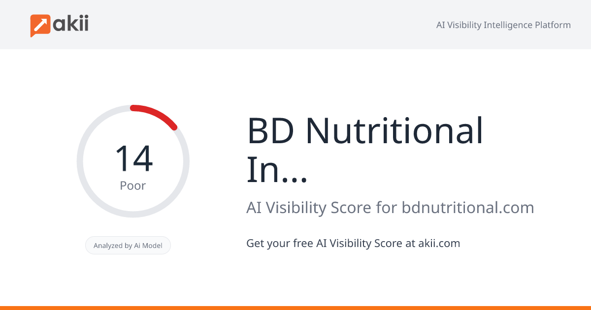B&D Nutritional Ingredients AI Visibility Score