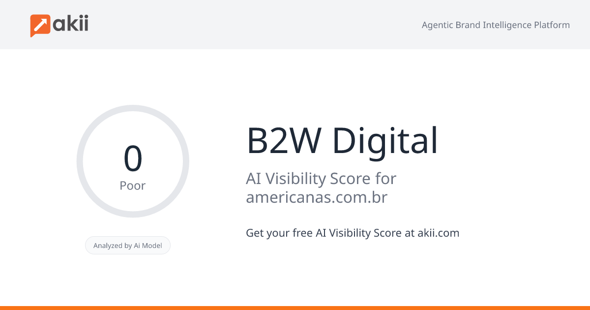B2W Digital AI Visibility Score