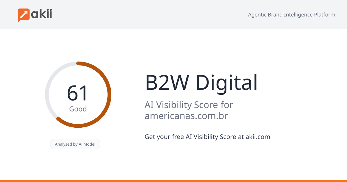 B2W Digital AI Visibility Score