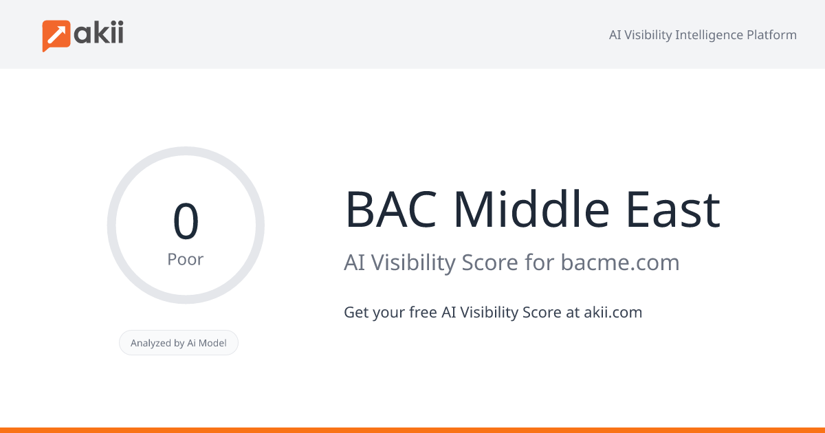 BAC Middle East AI Visibility Score