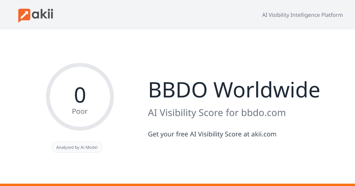 BBDO Worldwide AI Visibility Score