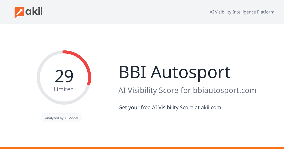 BBI Autosport AI Visibility Score