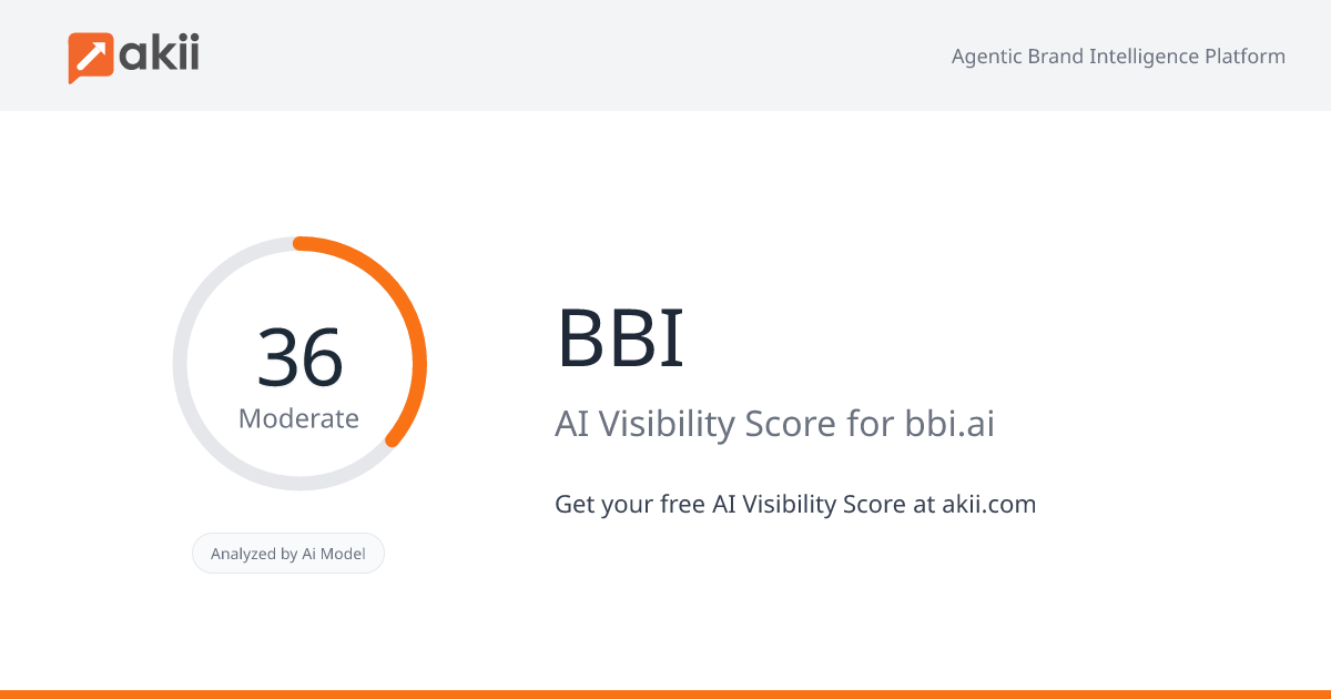 BBI AI Visibility Score