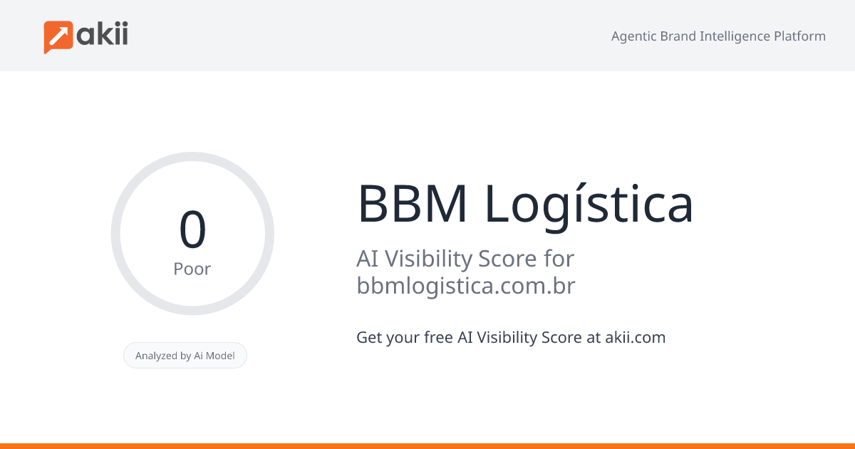 BBM Logística AI Visibility Score