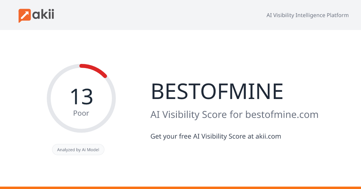 BESTOFMINE AI Visibility Score