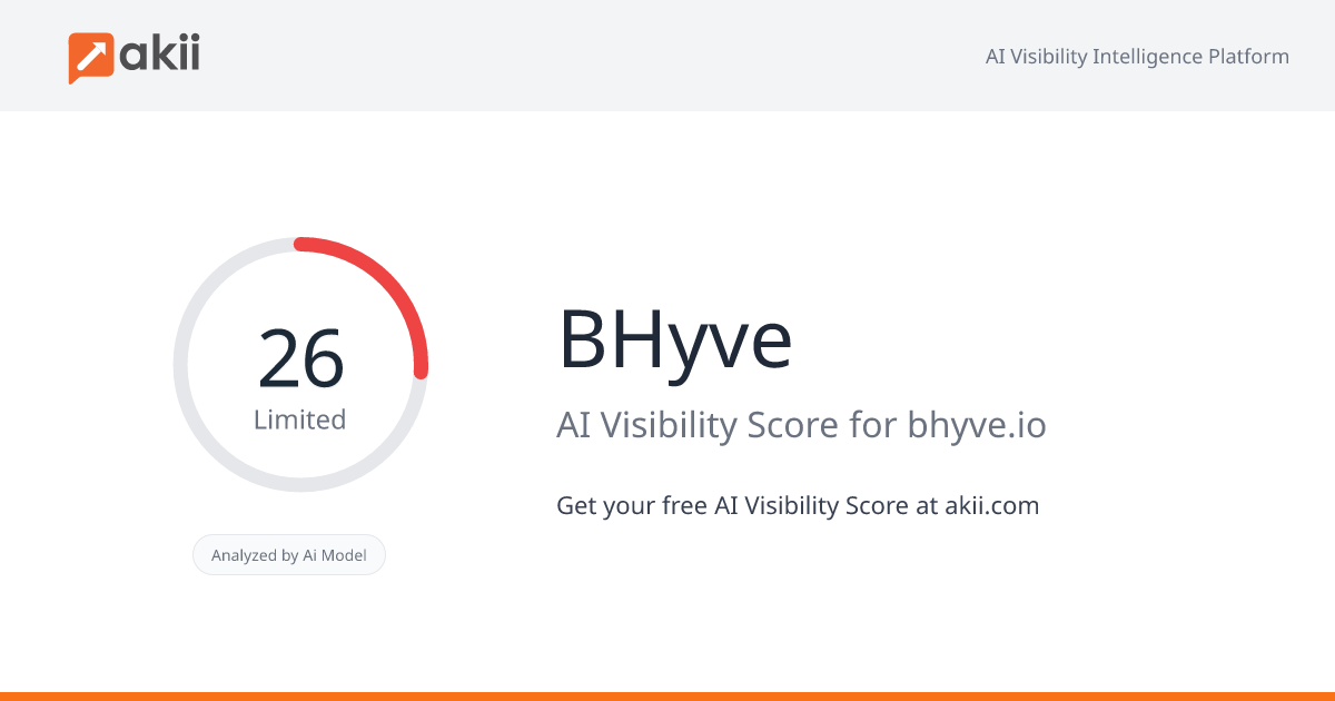 BHyve AI Visibility Score