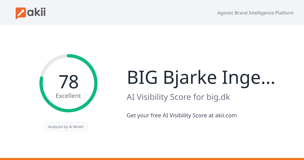 BIG - Bjarke Ingels Group AI Visibility Score