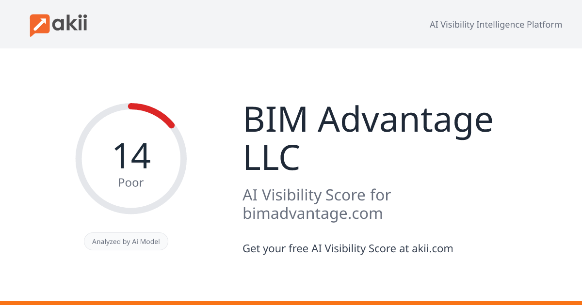 BIM Advantage LLC AI Visibility Score