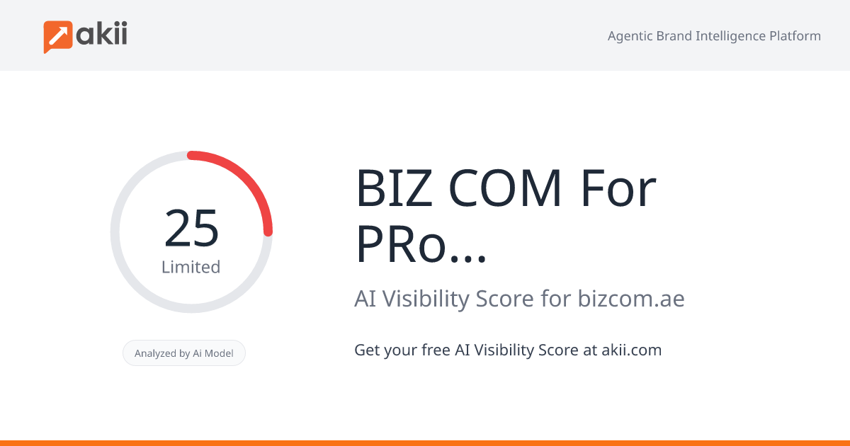 BIZ COM - For PRoactive Communications AI Visibility Score