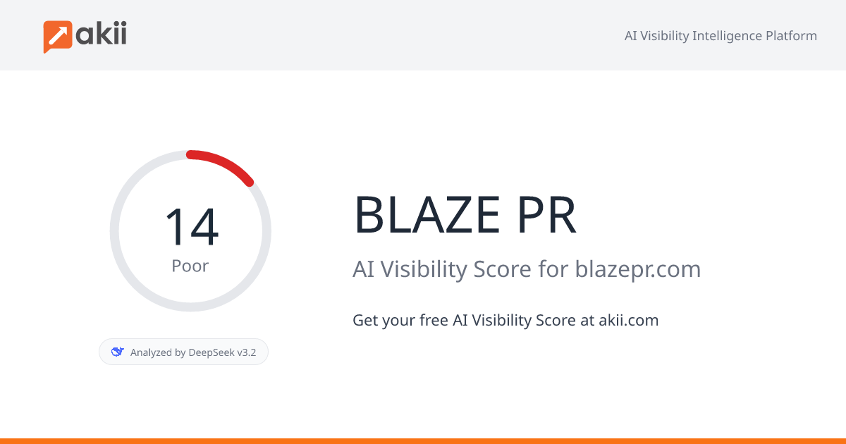 BLAZE PR AI Visibility Score