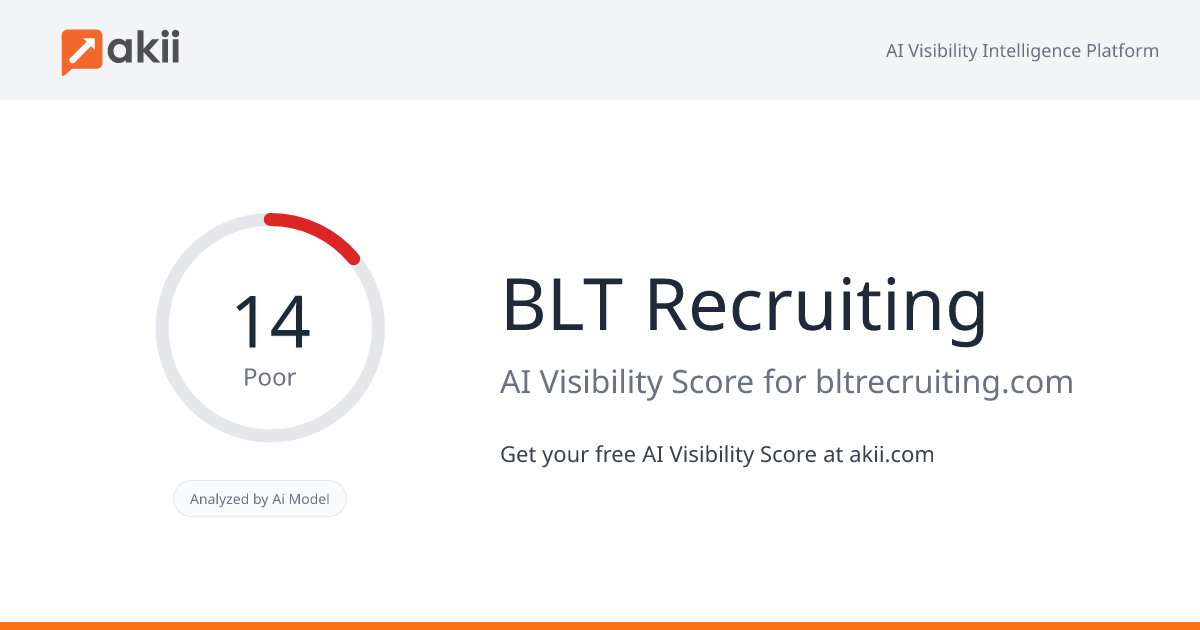 BLT Recruiting AI Visibility Score