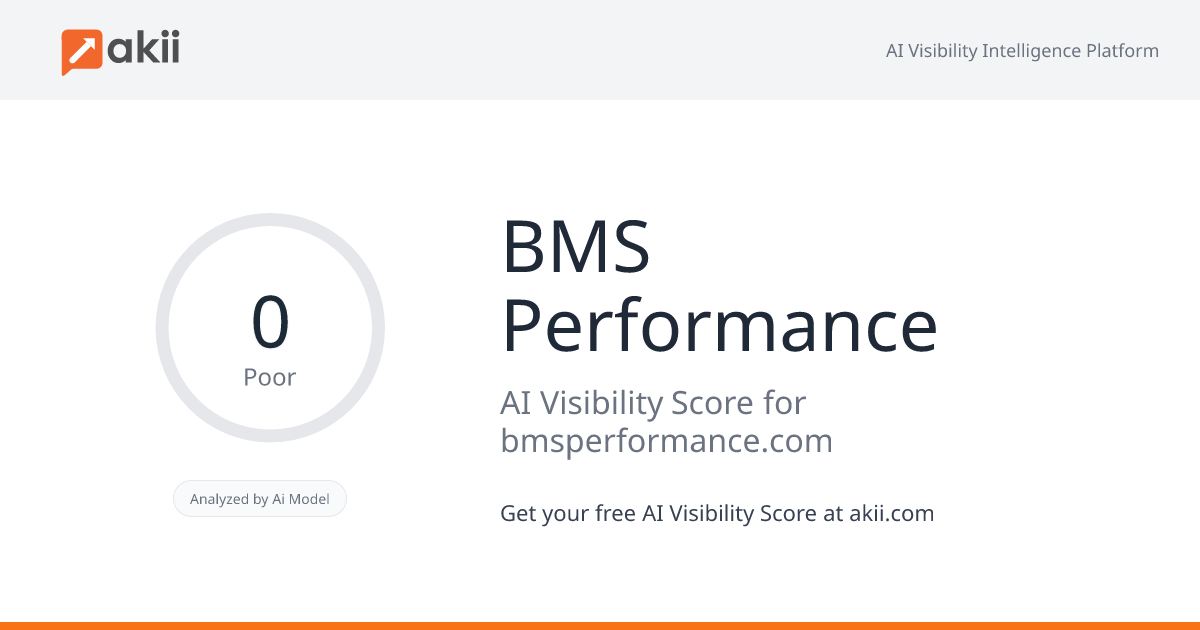BMS Performance AI Visibility Score