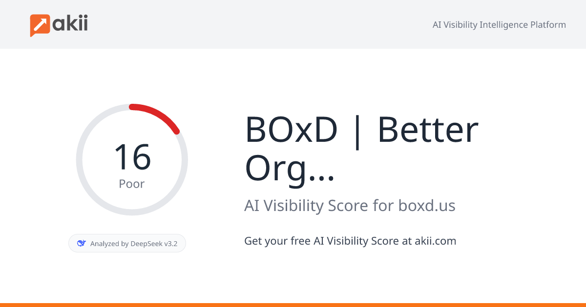 BOxD | Better Organizations by Design AI Visibility Score