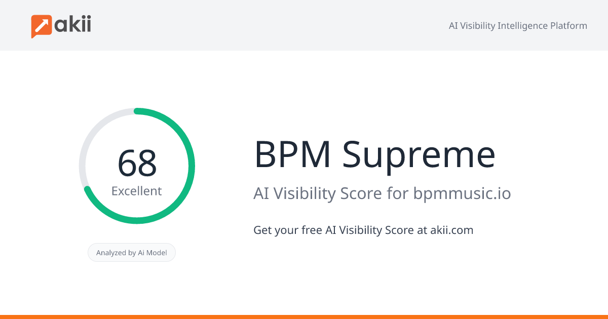 BPM Supreme AI Visibility Score