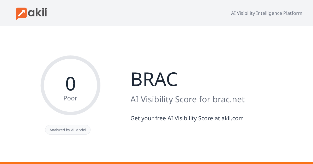 BRAC AI Visibility Score