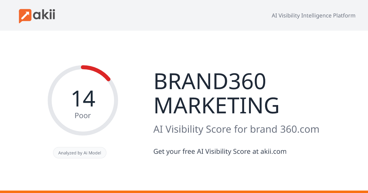BRAND360 MARKETING AI Visibility Score