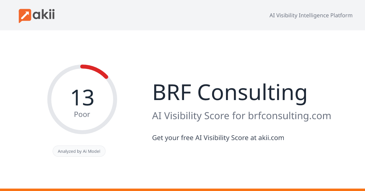 BRF Consulting AI Visibility Score