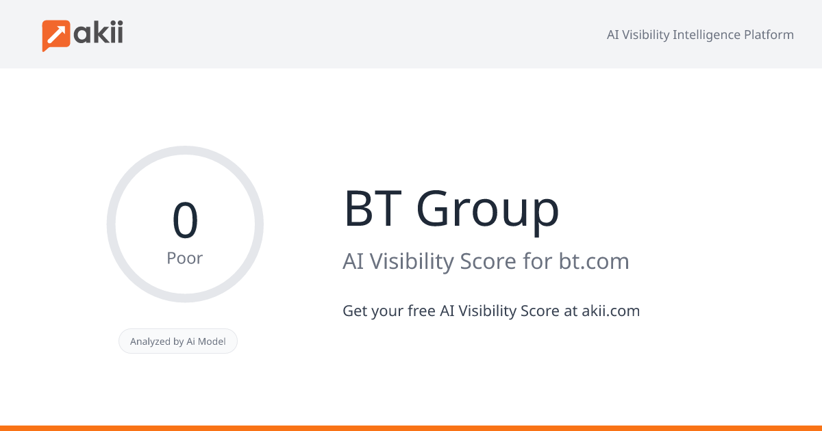 BT Group AI Visibility Score