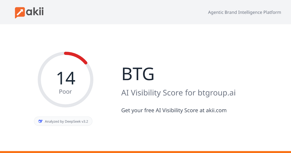 BTG AI Visibility Score
