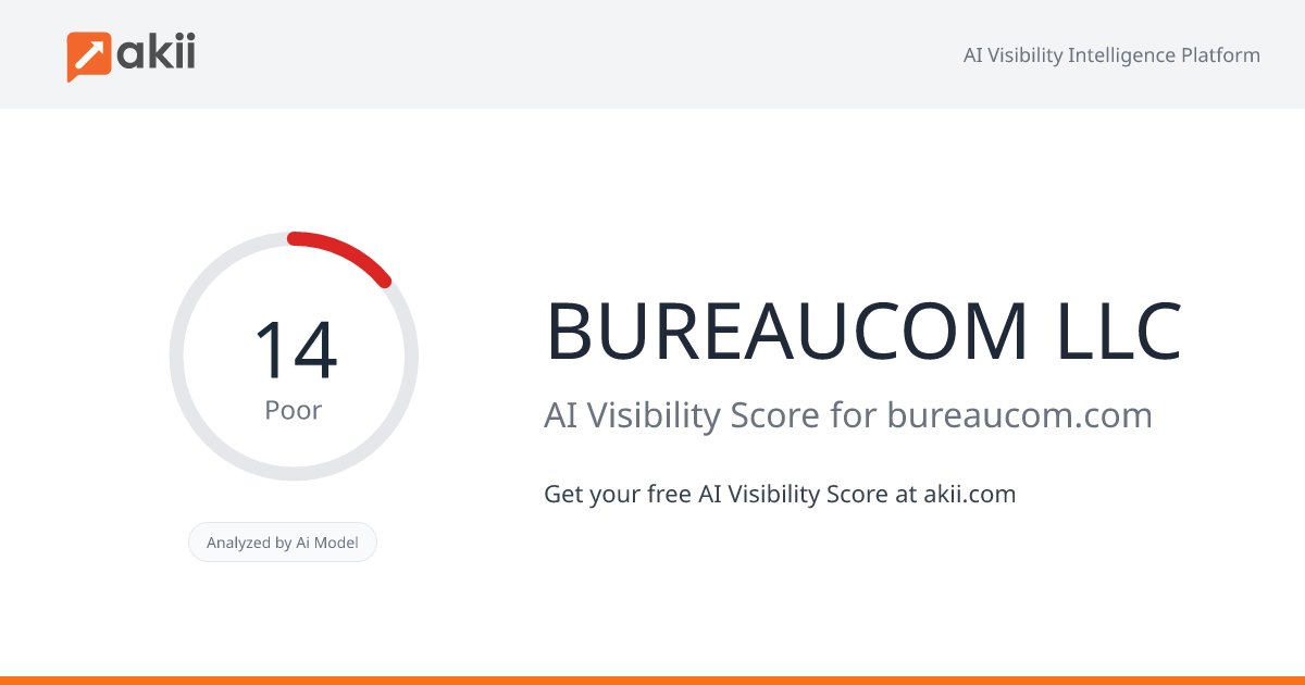 BUREAUCOM LLC AI Visibility Score