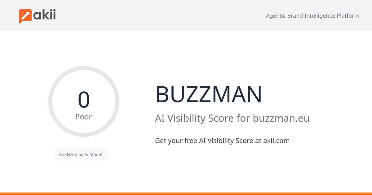 BUZZMAN AI Visibility Score