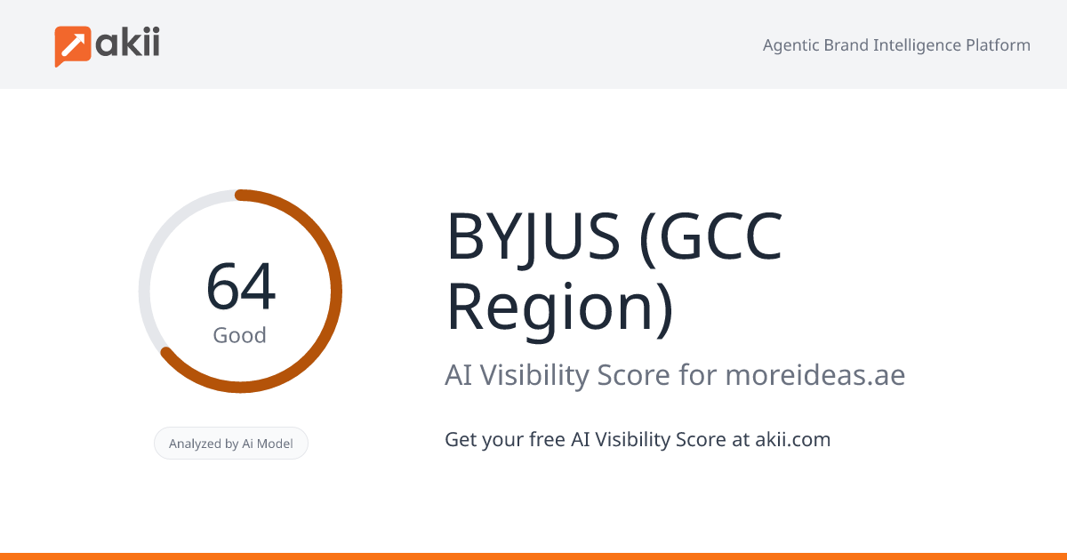 BYJU'S   (GCC Region) AI Visibility Score