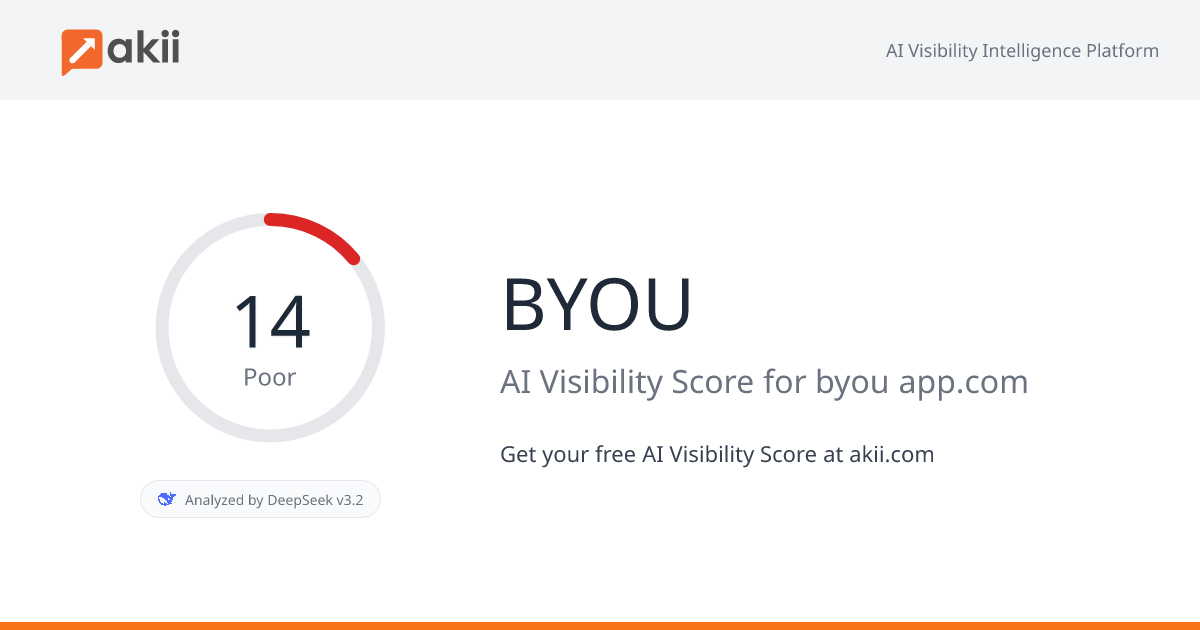 BYOU AI Visibility Score