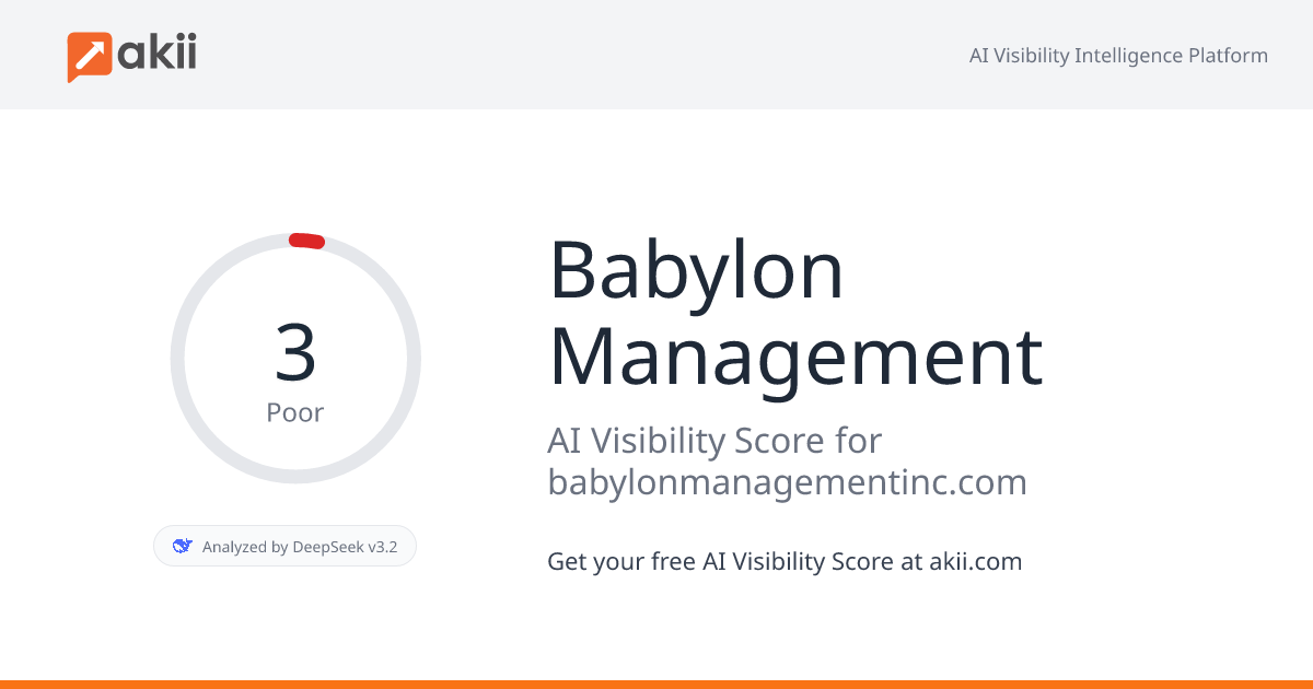 Babylon Management AI Visibility Score