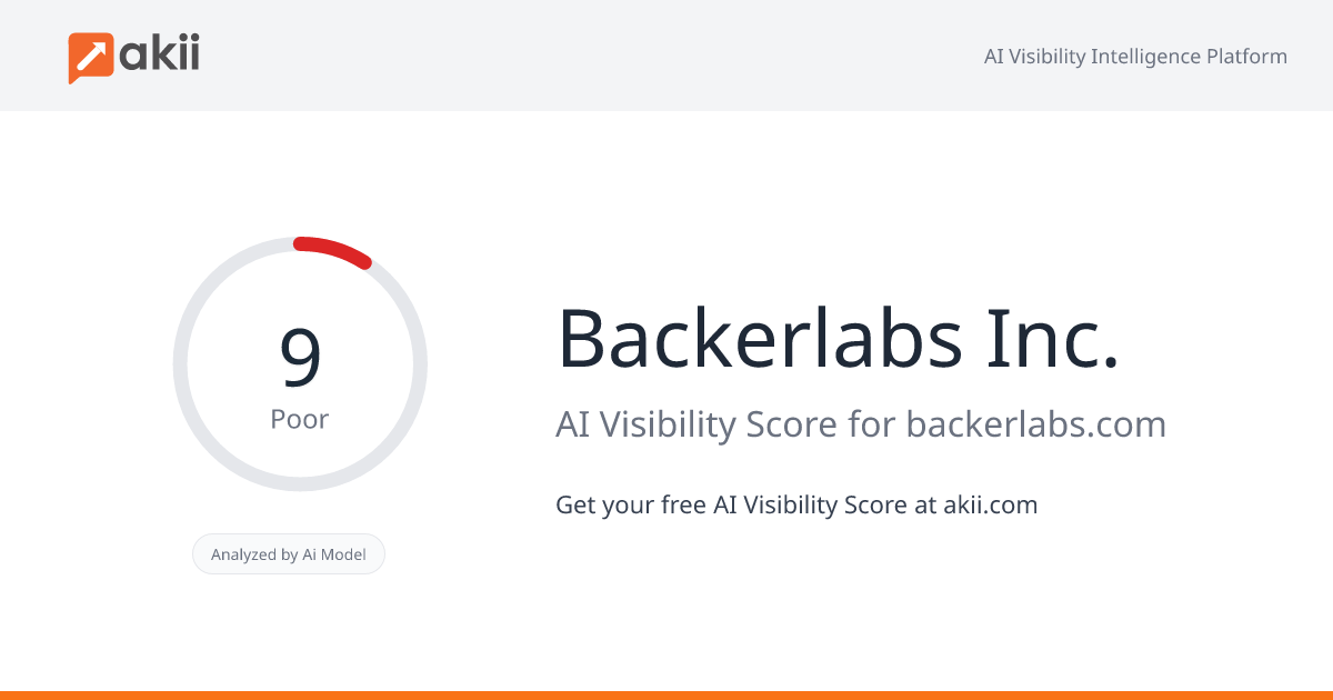 Backerlabs Inc. AI Visibility Score
