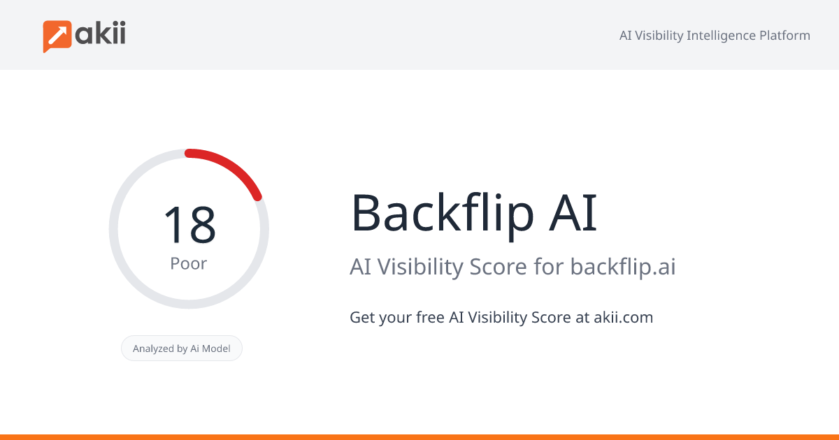 Backflip AI AI Visibility Score