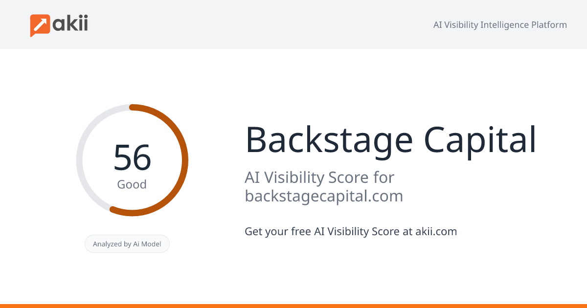 Backstage Capital AI Visibility Score