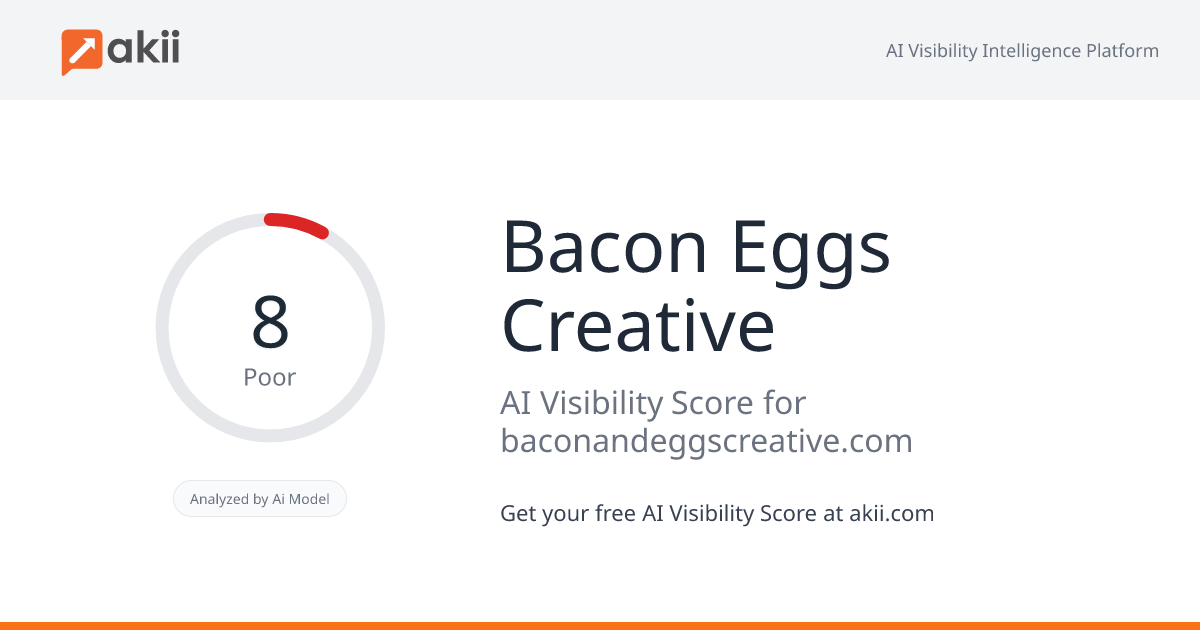 Bacon & Eggs Creative AI Visibility Score