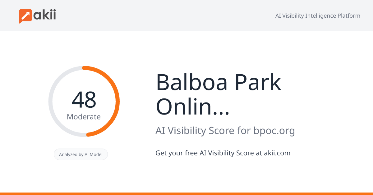 Balboa Park Online Collaborative AI Visibility Score
