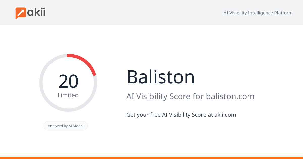 Baliston AI Visibility Score