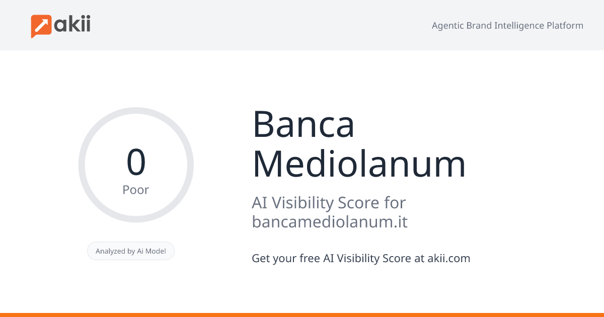 Banca Mediolanum AI Visibility Score