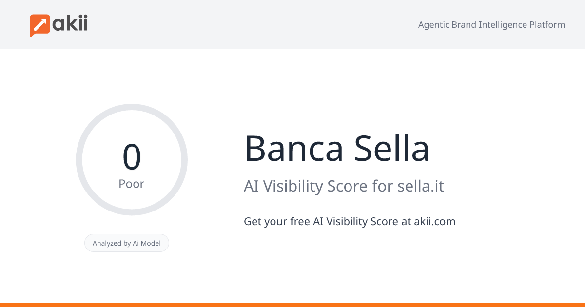 Banca Sella AI Visibility Score