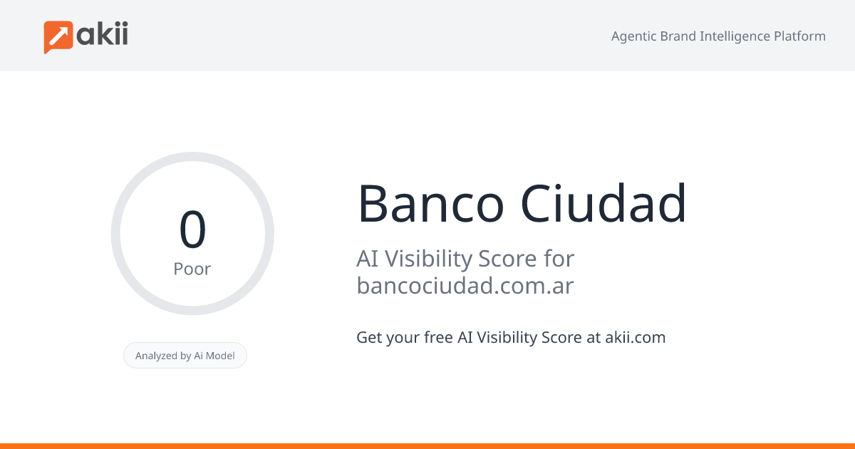 Banco Ciudad AI Visibility Score